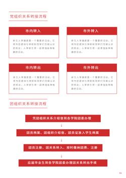 新生入学报道开学须知手册制作 - 第7页