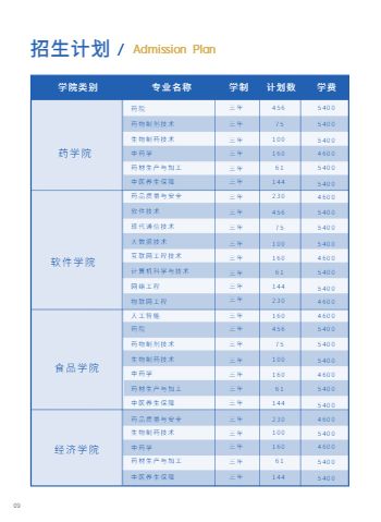 高等专科职业学院单招报考手册模板 - 第10页