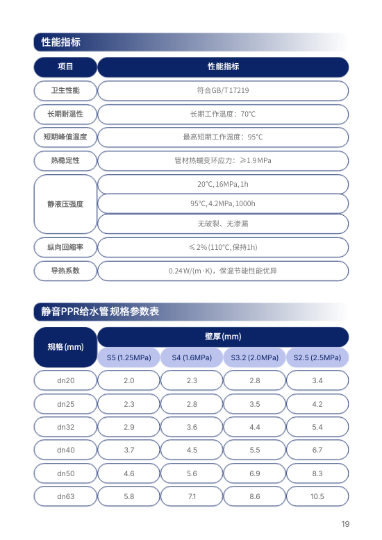 PPR给水管热熔管产品手册制作 - 第19页