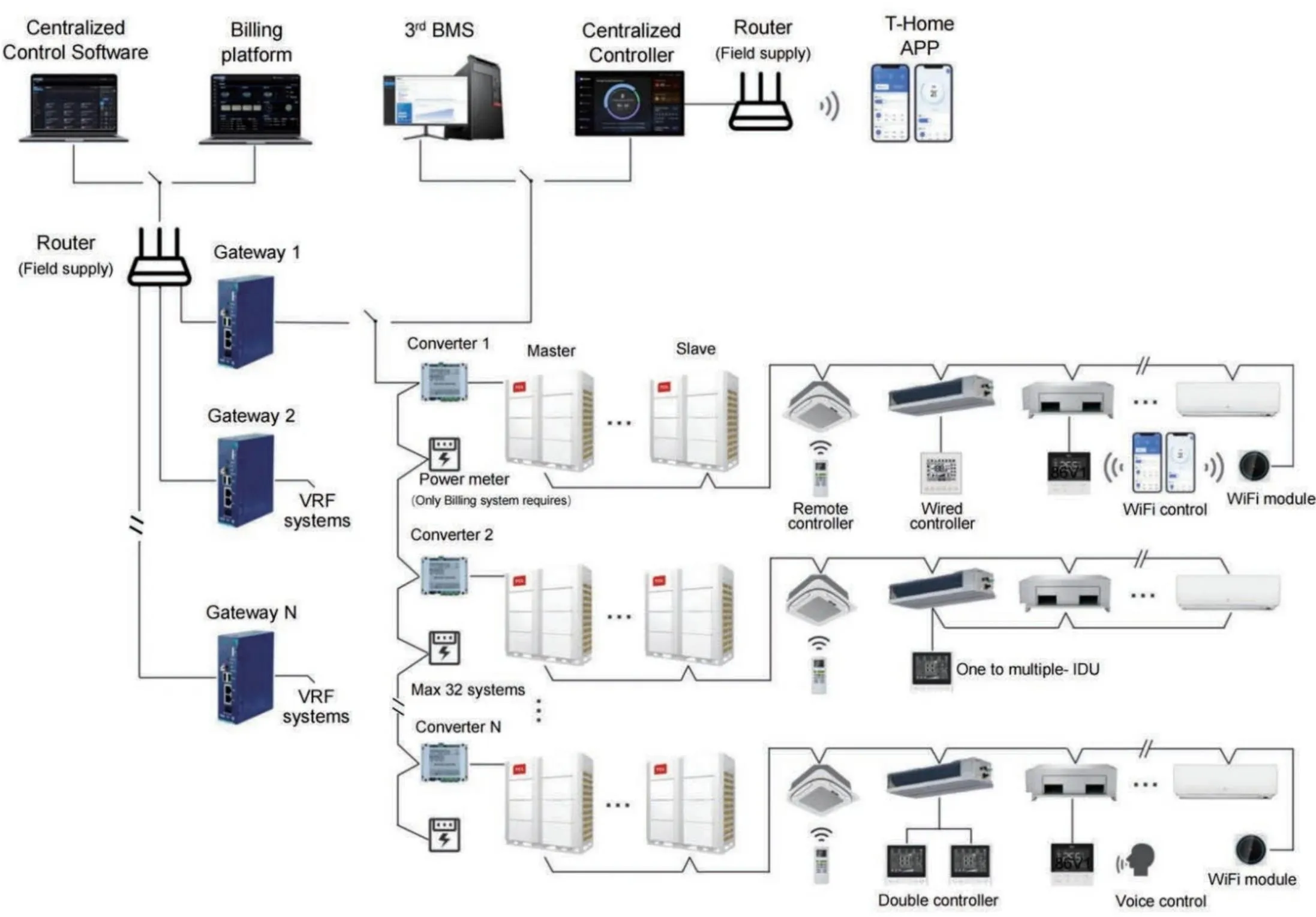 4.6Intelligent Control System