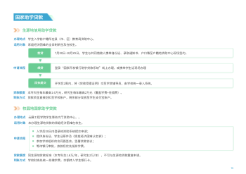学校新生开学横版报到手册制作 - 第15页
