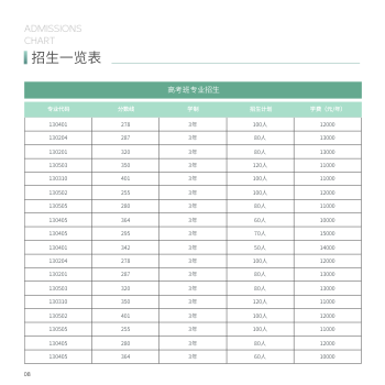 轻工业大学方版招生画册制作 - 第8页