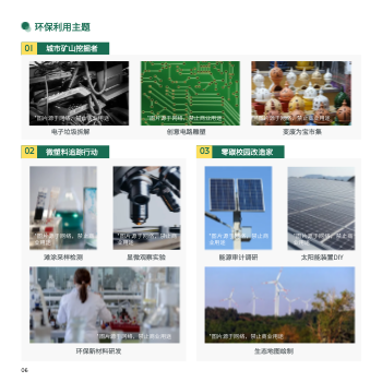 研学旅行实践产品方版画册制作 - 第6页