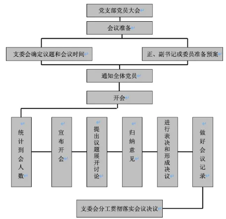 党建工作手册内容怎么写