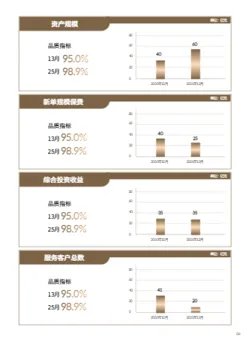 保险公司人才招募计划宣传手册制作 - 第9页