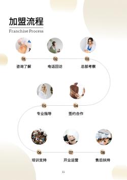 皮肤护理美容院招商宣传册模板 - 第11页